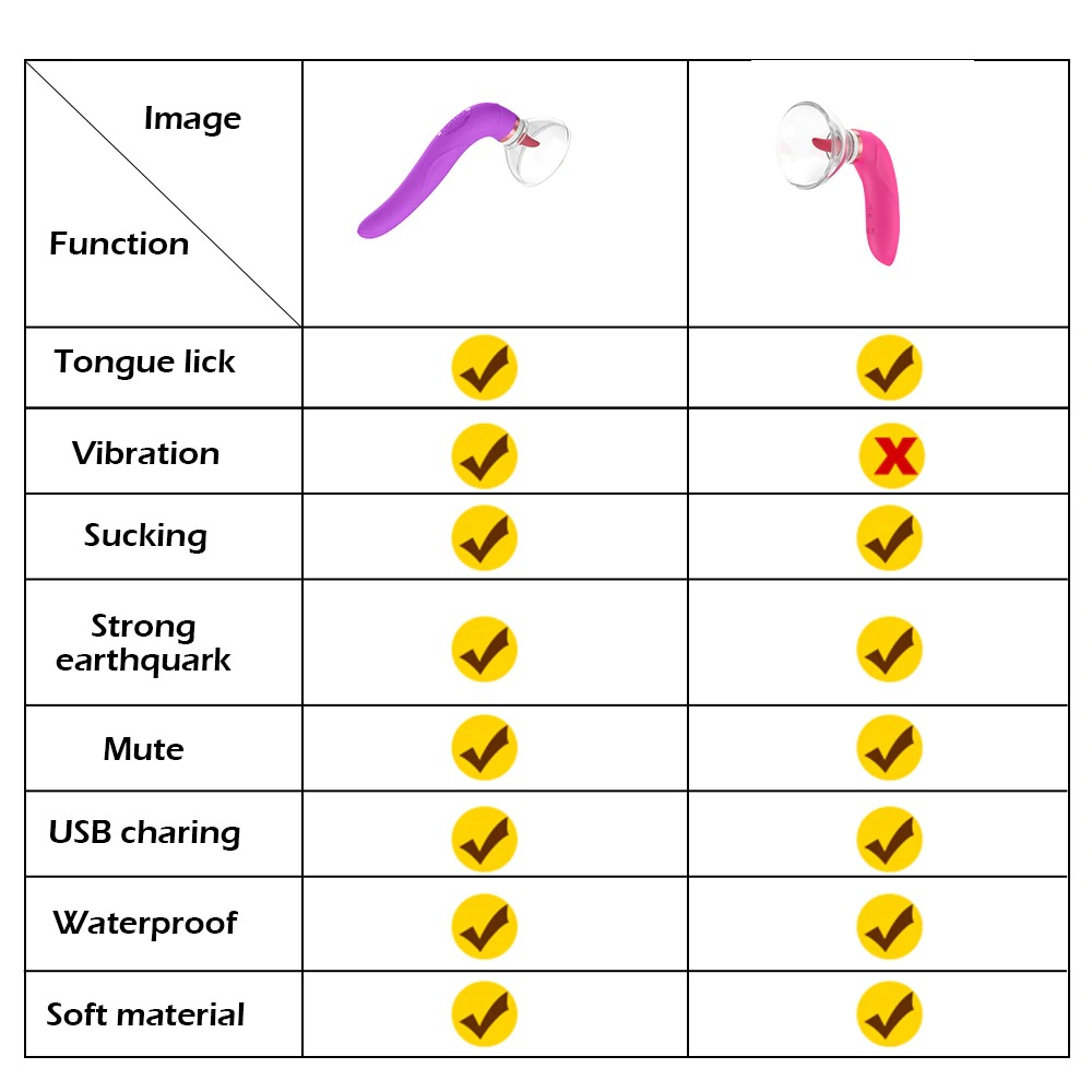 Pussy Sucking Licking Vibrator / Sex Toys for Women / Clitoris and Nipples Stimulator - EVE's SECRETS
