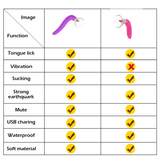 Pussy Sucking Licking Vibrator / Sex Toys for Women / Clitoris and Nipples Stimulator - EVE's SECRETS