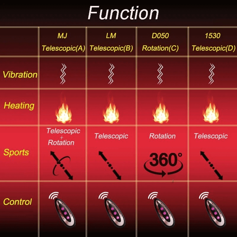 Thrusting Silicone Dildo Vibrators with Remote Control / Realistic Masturbators / Adult Sex Toys - EVE's SECRETS