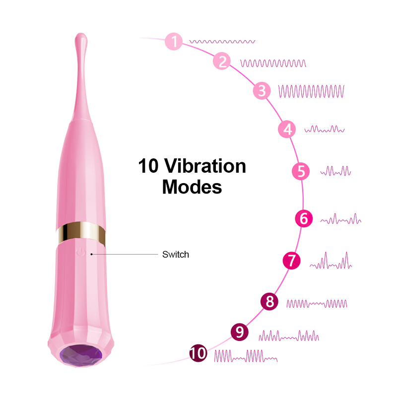Powerful G-Spot Vibrator For Women / Female Clitoris Stimulator And Nipple Massager - EVE's SECRETS